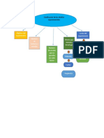 Mapa Conceptual