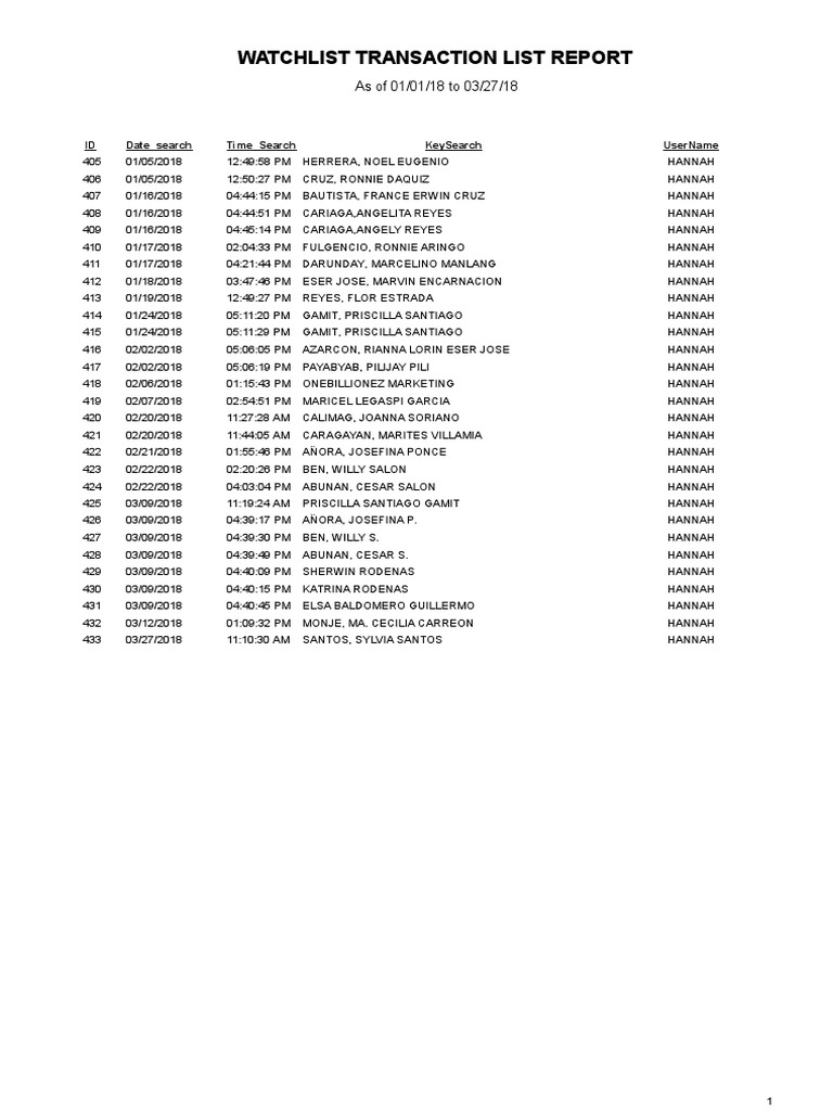 Watchlist Transaction List Report: Id Time - Search Keysearch Username ...