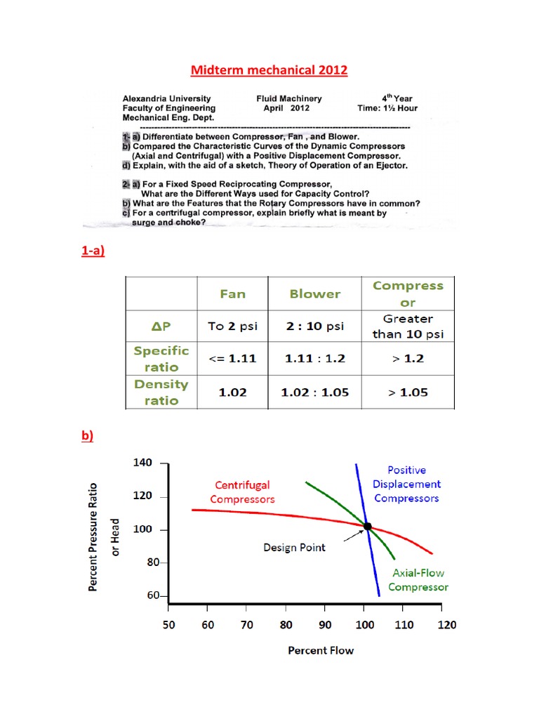 Compressor Exams Solutions PDF Turbomachinery Fluid Dynamics