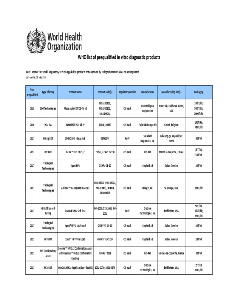 who-list-of-pq-ivd-product-pdf-hiv-immunology