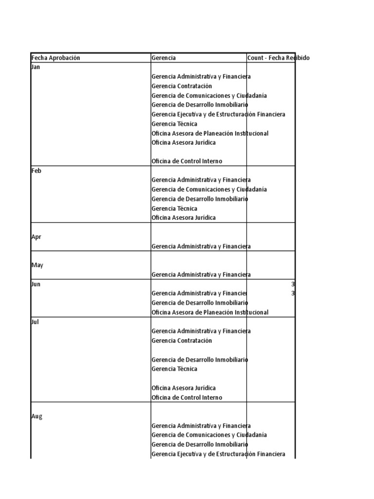 Cuello De Botella Subasta