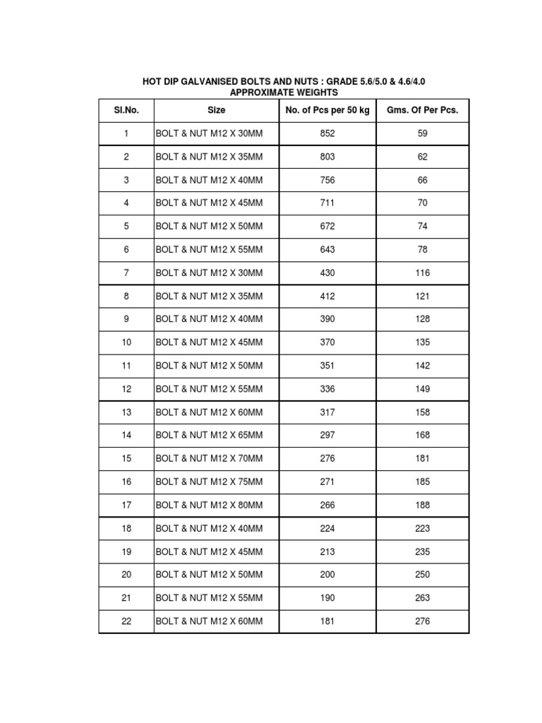 Nut and Bolt Weights Overview | PDF | Photography Equipment