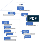 Carta Organisasi Syarikat