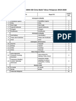 Struktur Kurikulum SMA ICB Cinta Bakti Tahun Pelajaran 2019