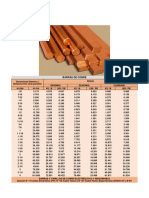 Barras de Cobre Ficha