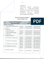 Biaya Pendidikan Program Magister Universitas Indonesia 2019