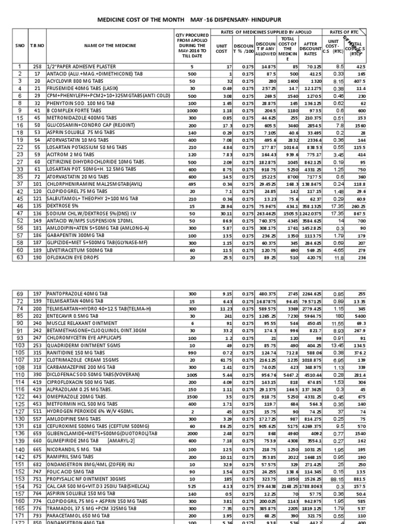 CS Report PDF Pharmaceutical Sciences Medical Treatments