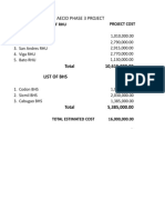 Total 10,615,000.00 List of BHS: Aecid Phase 3 Project