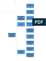 mapa conceptual marleny.docx