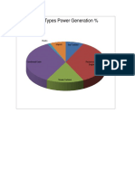 Plant Types Power Generation %: Gas Turbine Hydro Import