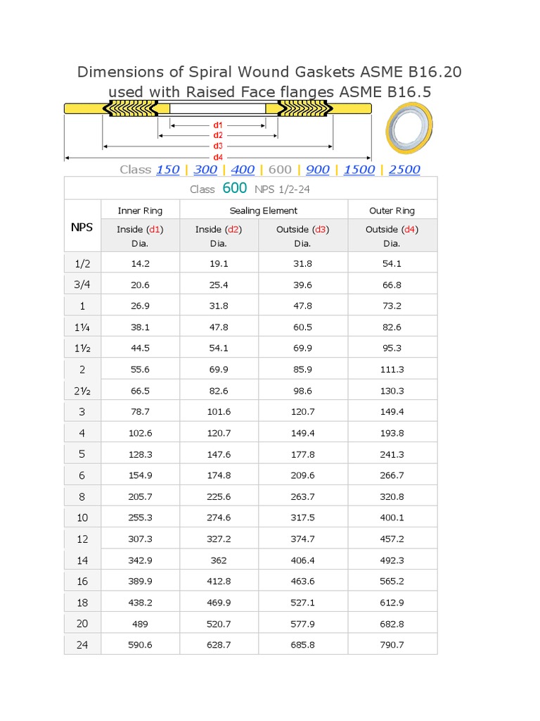 Dimensions Of Spiral Wound Gaskets ASME B16 PDF Pipe (Fluid, 55 OFF