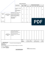 Table of Spicification Type of Test Topic/Content Learning Competencies No. of Items Points/ Items Revised Blooms Taxonomy REM UND APP ANA Eval Crea Total