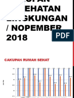 Cakupan Kesling