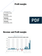 Revenue and Profit Margin