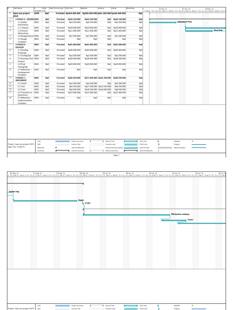Class One Project 2019 100% Rp0 Prorated Rp164.400.000 Rp205.650.000 ...