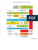 Algoritme Acute Lung Injury (ALI) Dan Acute Respiratory Distress Syndrome (ARDS)