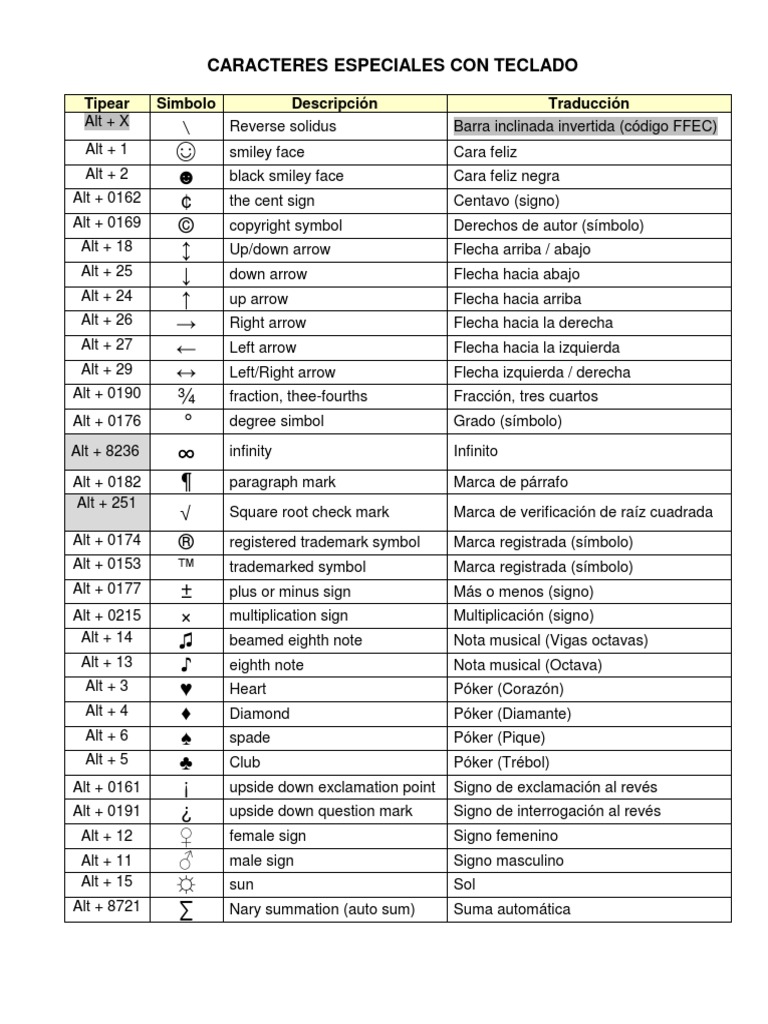 Ejemplos De Caracteres