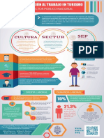 Infografía Itt