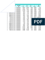 Element Forces Frame Analysis Table