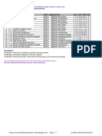 Chess Results List