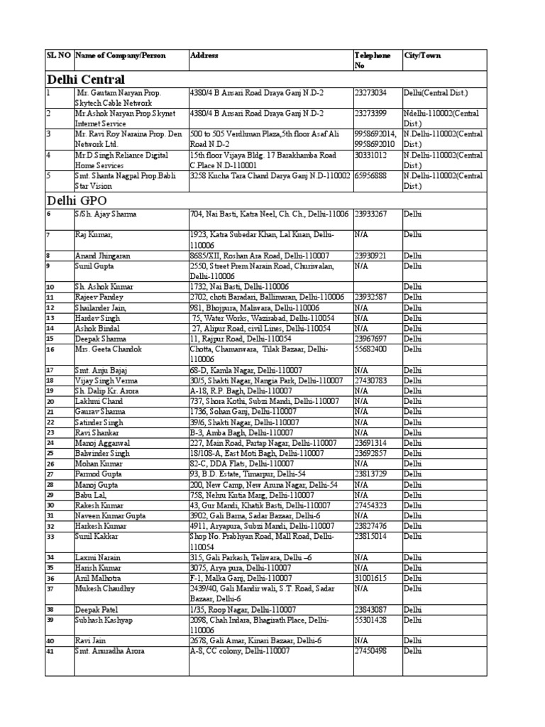 Local Cable Operators in Delhi | PDF | Delhi | Sikhism