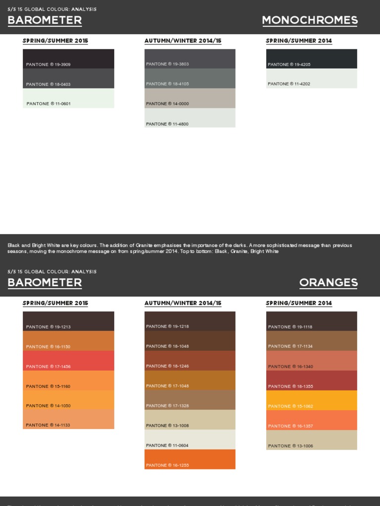 WGSN SS15 Analysis Barometer PDF Blue Artistic Techniques