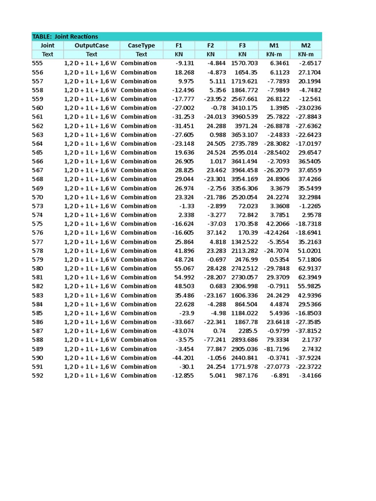 Joint Reactions and Program Control Data | PDF | Tornadoes | Severe ...