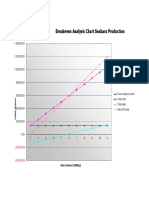 Breakeven Analysis Chart Seabass Production: Sales Volume (1000Kg)