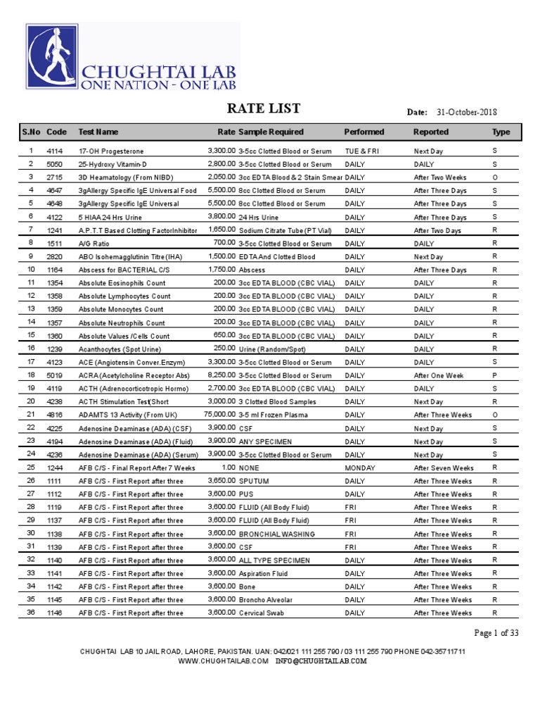 Chughtai Lab Rate List Blood Plasma Biopsy