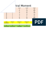 Central moments and weighted data analysis