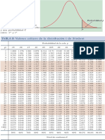 Tablas T de Student