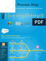 EB Sales Process PDF