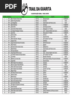 Classificações Trail Guarita Trail Curto