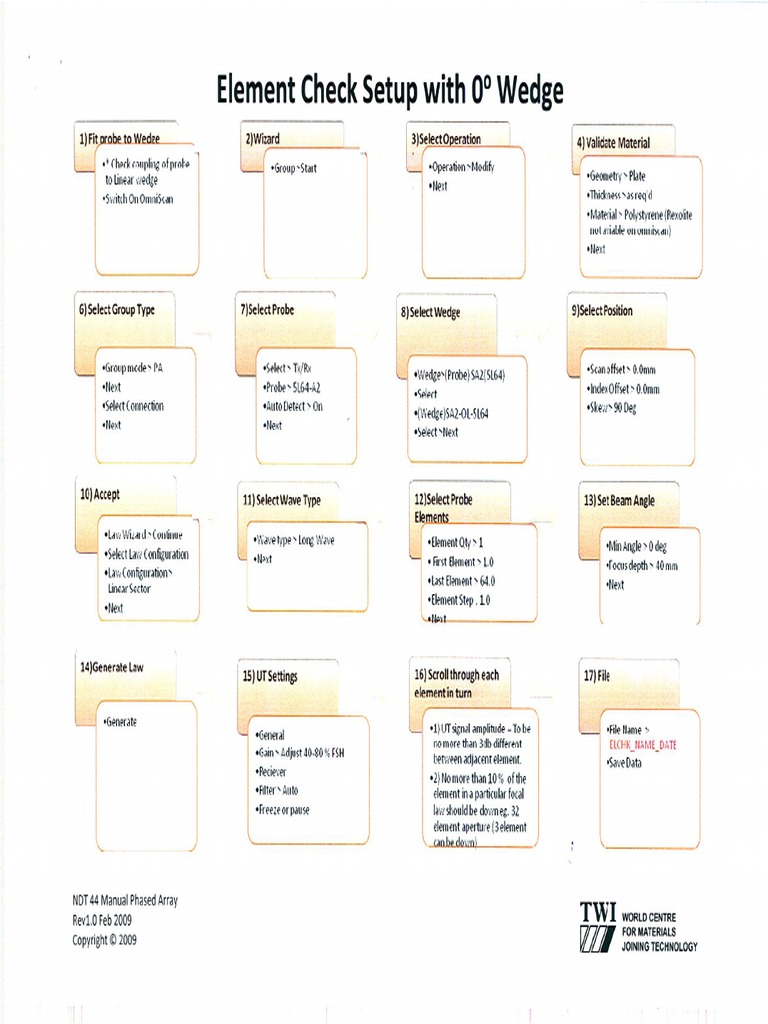 TWI Calibration | PDF