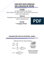 ANSTRUK 1 Deflections Conjugate Beam BHS INDONESIA 2017 Layo