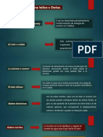 Partes de Turbina de Hélice