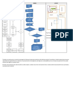 Diagrama Layout