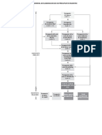 05-06-2019 203617 PM Sequencia A Seguir en La Elaboracion de Un Ppto Maestro