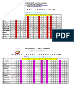 Daftar Dinas Labor