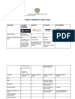 Cuadro Comparativo Plataformas de Ecommerce