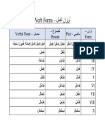 Arabic Verbal Forms Chart
