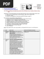 SDNY ADMISSION FORM visual data 6