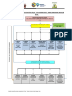 Modelo gestión actualización PDyOT GADs Mancomunidad Bosque Seco