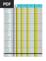 Lista de Precios Del Barco Celulares