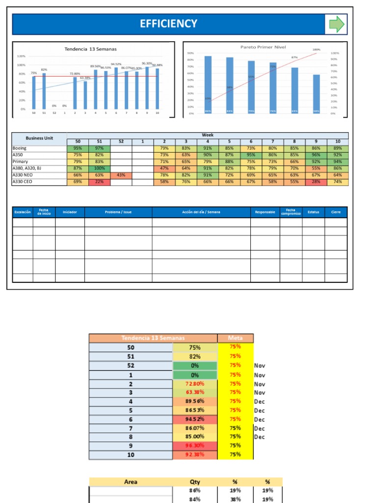 Gráfica Trend Pareto Paynter Action Efficiency 031219 | Aerospace ...