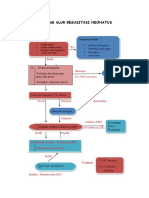 Diagram Alur Resusitasi Neonatus