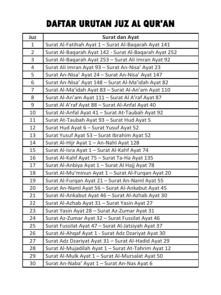 Daftar Juz Quran