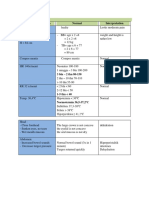 Physical Examination Normal Interpretation