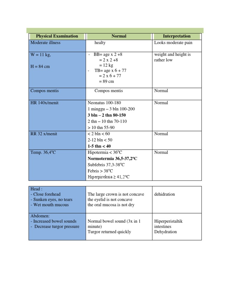 Physical Examination Normal Interpretation PDF Gastroenterology