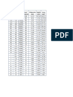 AWG Wire Gauge Chart in Metric Units